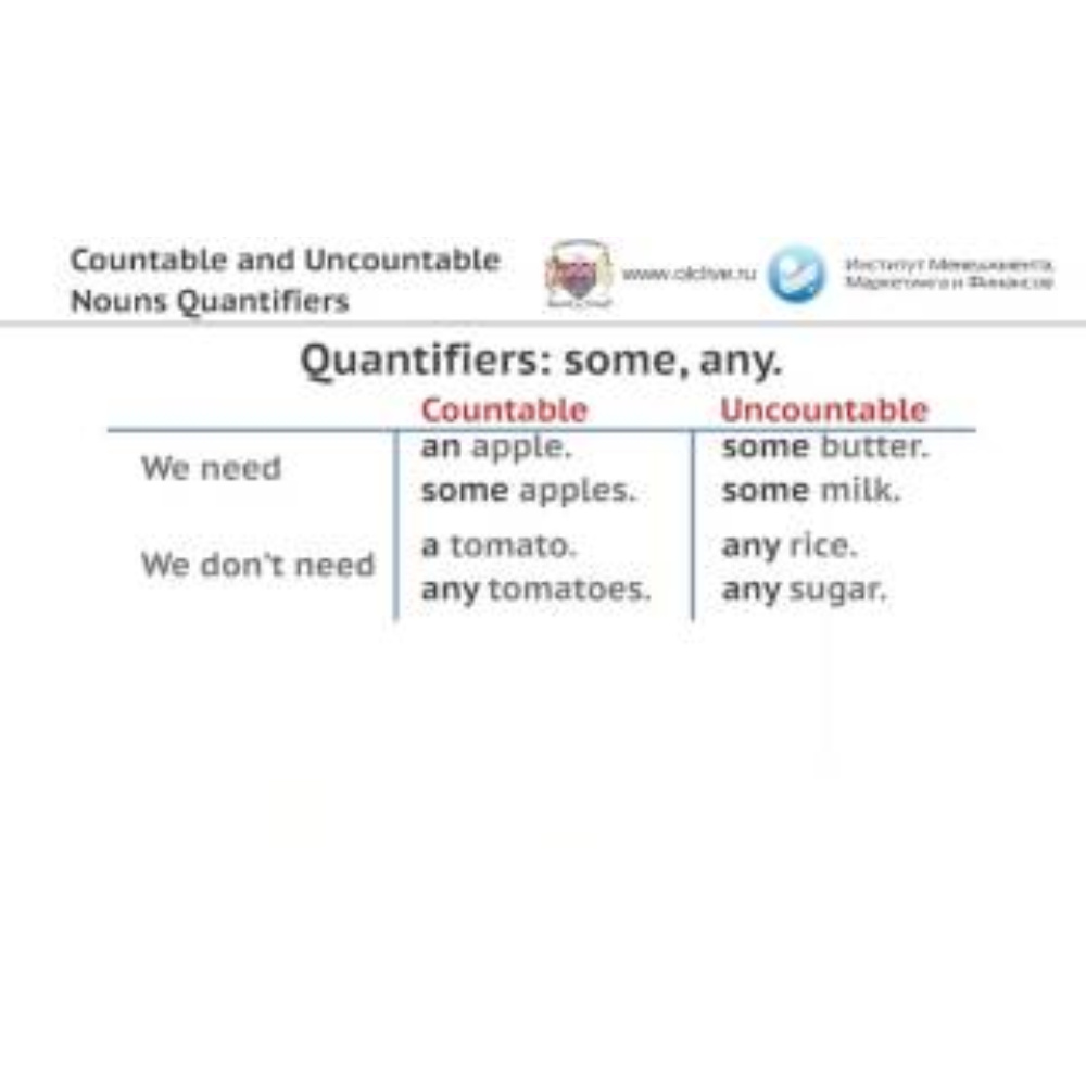 Countable and Uncountable Nouns Quantifiers обучающее видео онлайн в ЭБС.