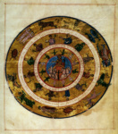 Гелиос, месяцы года и цикл Зодиака