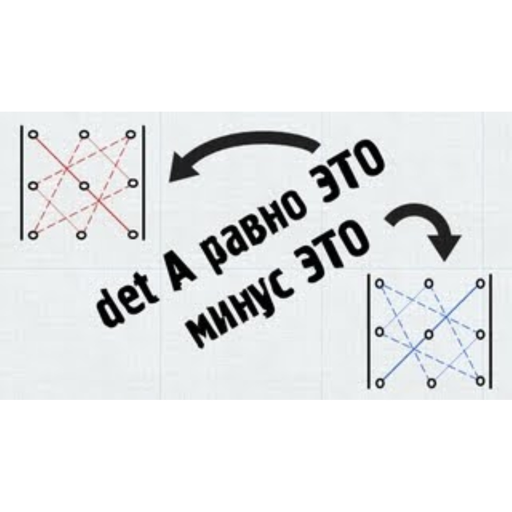 Как найти определитель 2х2. Определитель матрицы 2х2. Как найти определитель 2х2. Определитель квадратной матрицы 2x3. Определитель матрицы 2 на 2 формула.